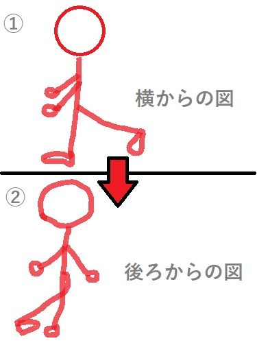 足クロス
